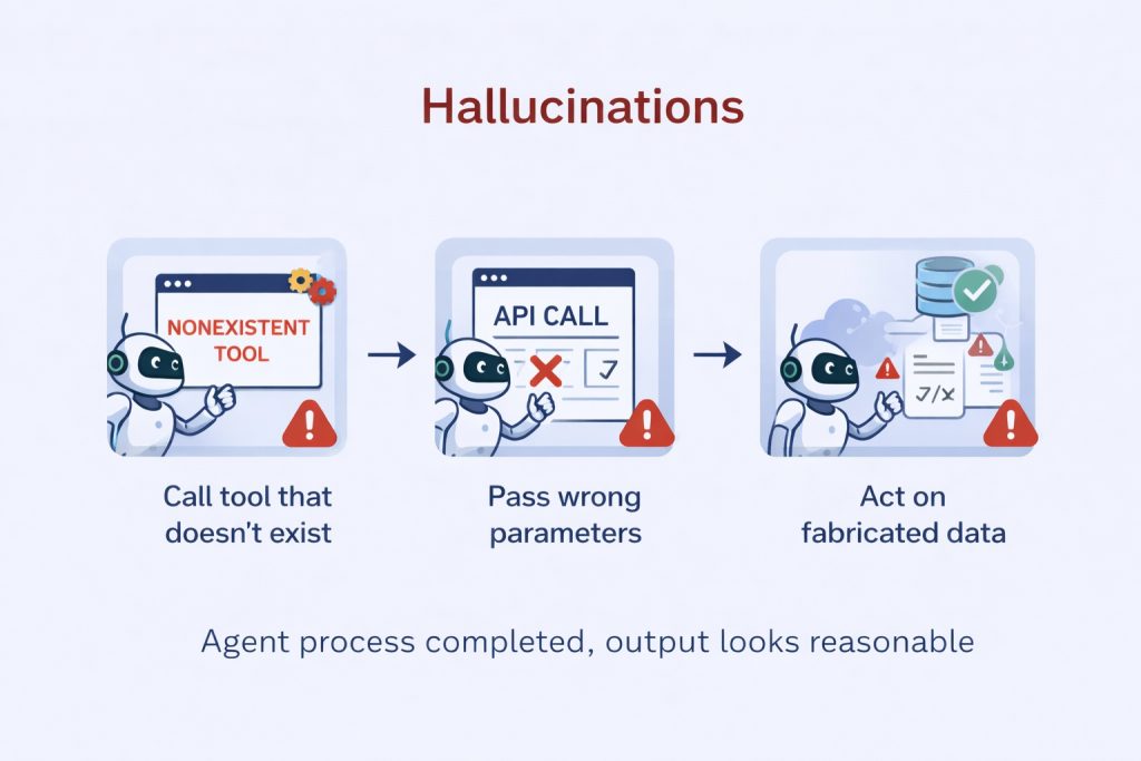 Hallucinations that look correct