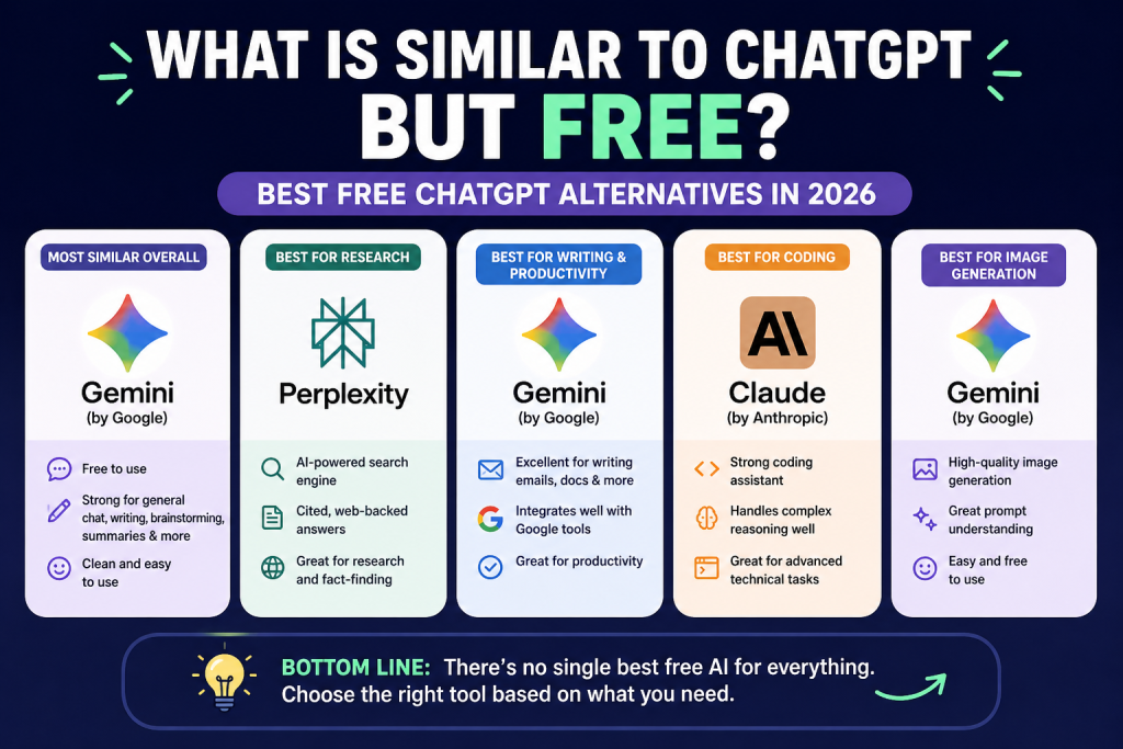 Free ChatGPT Alternatives in 2026