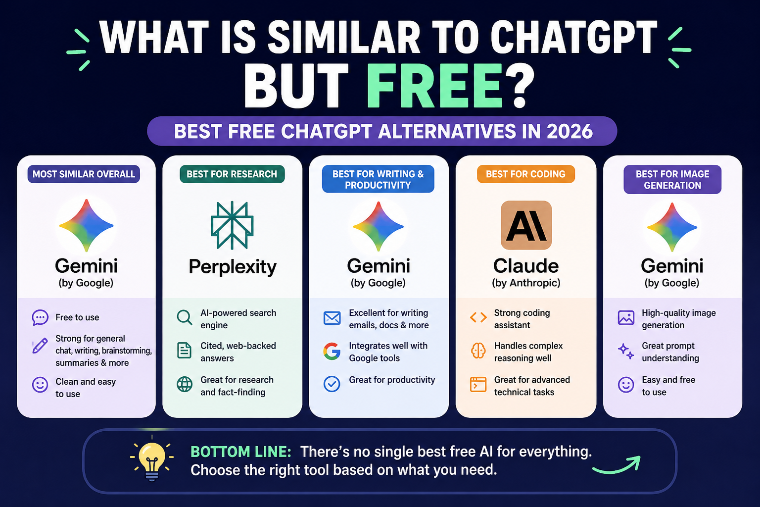Free ChatGPT Alternatives in 2026